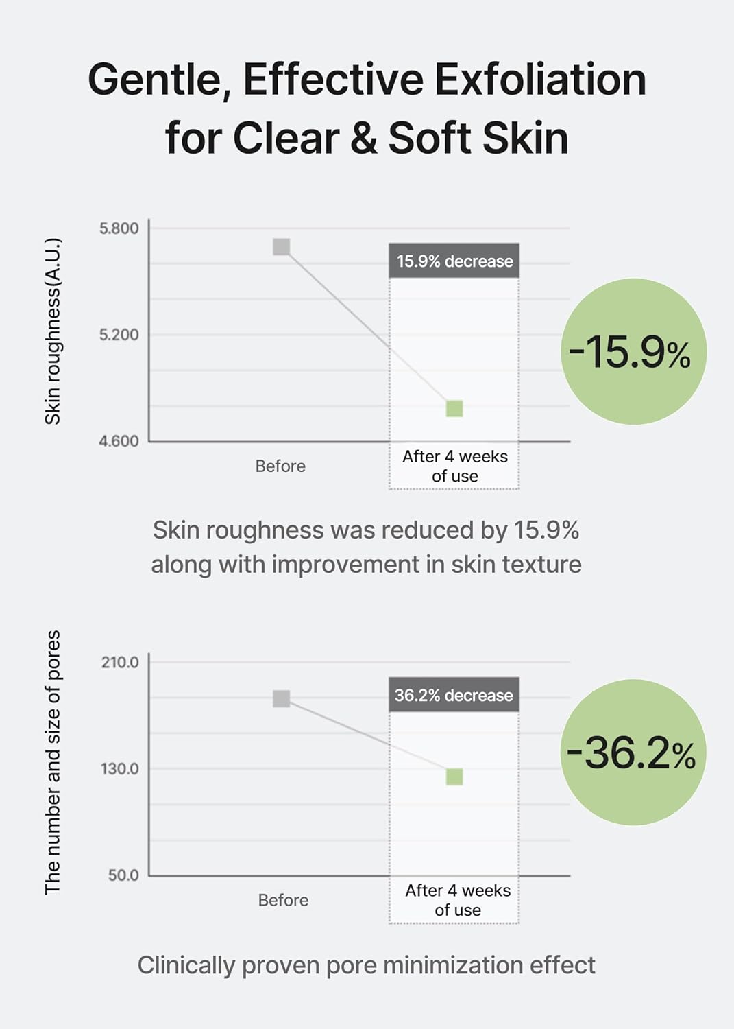 celimax Ji.Woo.Gae CICA BHA Blemish Toner Pad | BHA PHA LHA Complex, Centella Asiatica Extract, Hydrating, Moisturizing, Soothing, Reparing, (60 Pads)